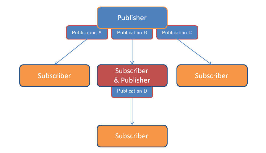 dbi Blog