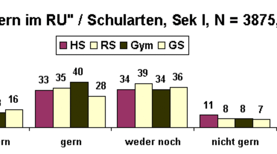 Die Akzeptanz Des Religionsunterrichts In Der Bundesrepublik Deutsche Bischofskonferenz
