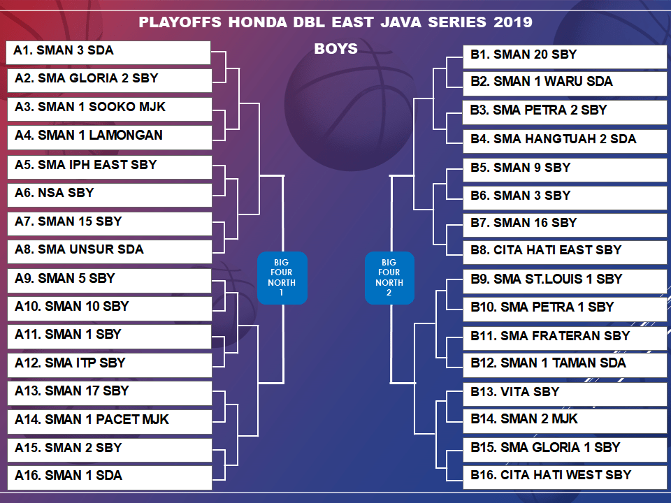 Hasil Drawing Basket Putra Seri Surabaya Panas Sejak Fase Awal Playoffs DBL ID