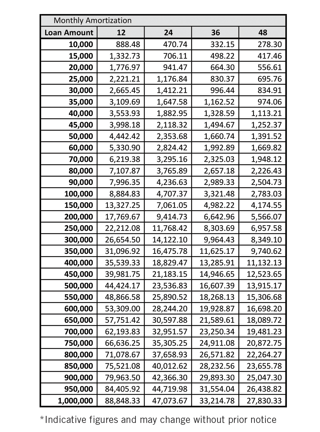 City Savings Loan Table For Deped 2020 Loan Walls