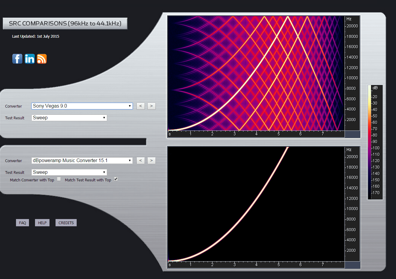 Resampler in dBpoweramp, is a high quality resampler employed?