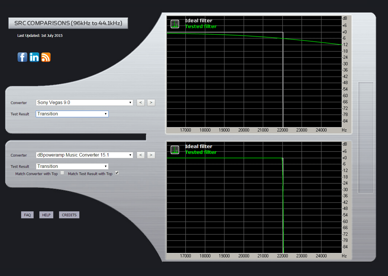 Resampler in dBpoweramp, is a high quality resampler employed?