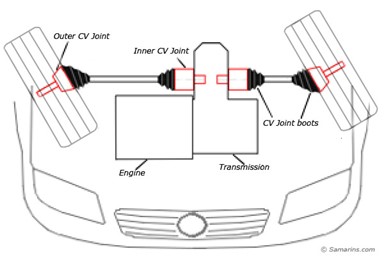 Everything You Need to Know About CV Joints - DBS Perth
