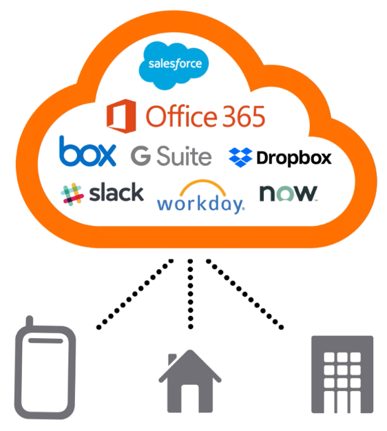 SaaS Security DB Systel UK