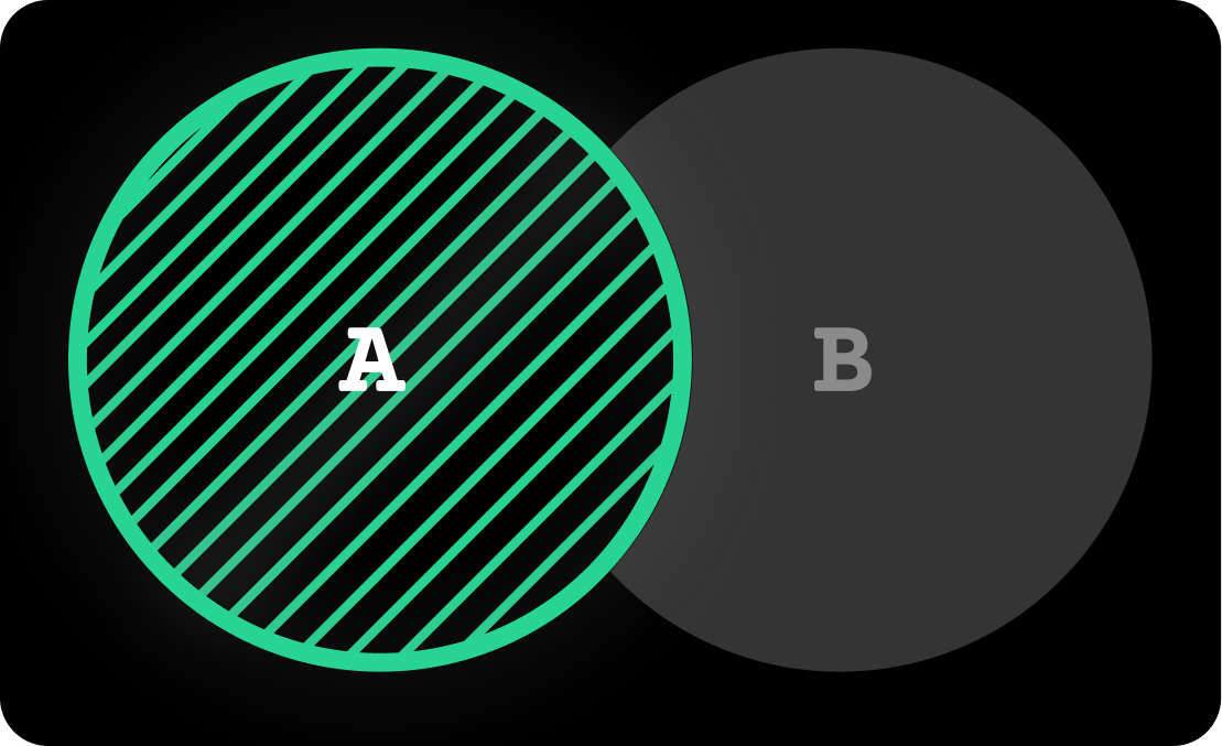 SQL Cheat Sheet The Ultimate Guide to All Types of SQL JOINS