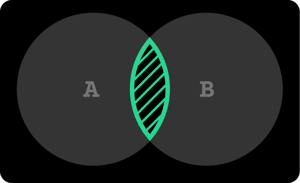 Inner Join in SQL Server: A Guide