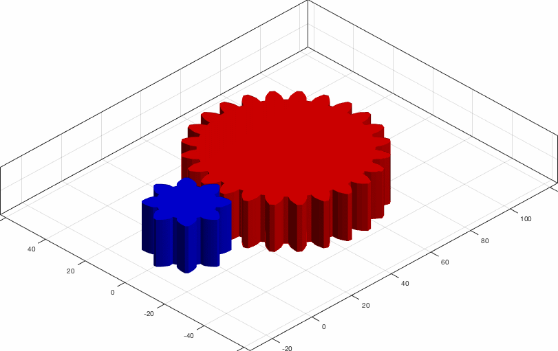 Figure 5 Animations of two gear sets with different