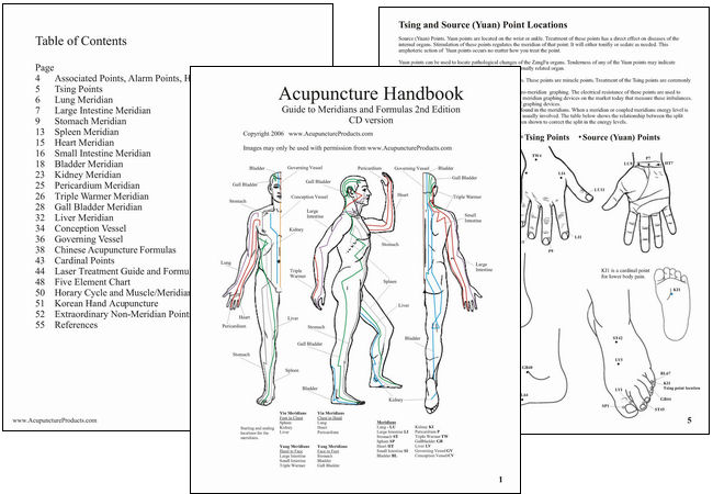Atlas of Acupuncture Points with Formulas