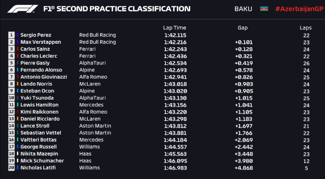 formula 1 2023 calendario treino Onde assistir e horário do treino classificatório da Fórmula 1 05/06