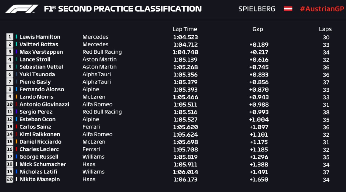 formula 1 2023 calendario treino Onde assistir e horário do treino classificatório da Fórmula 1 03/07