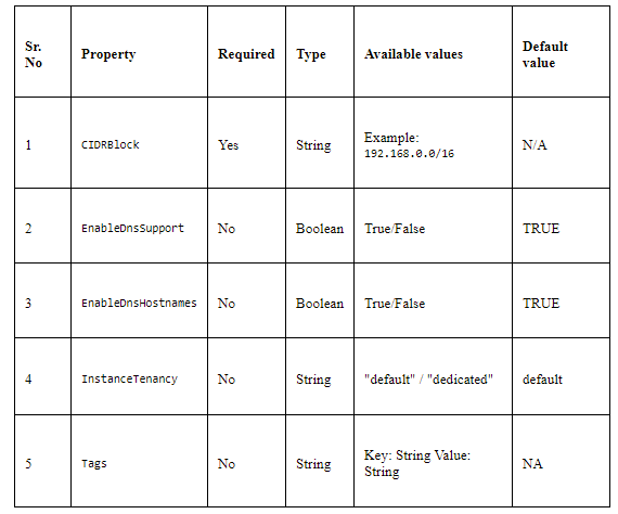 How to Create Template for CloudFormation - DCLessons