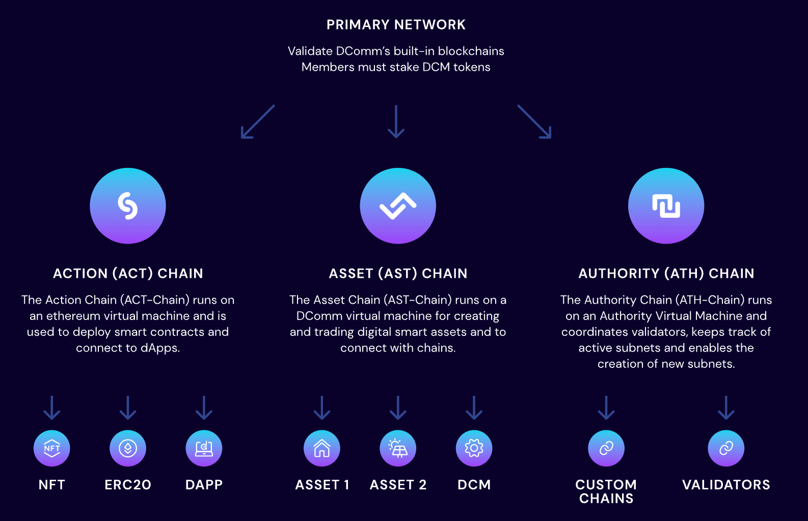 Whitepaper Community
