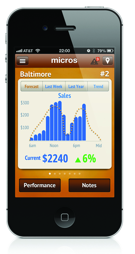 MICROS inMotion Why “Right Now” Matters DCRS Solutions