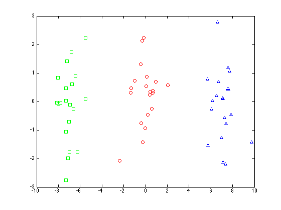 pcaexample