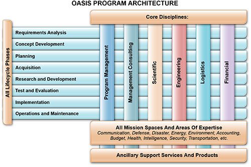 Oasis DCS Corporation