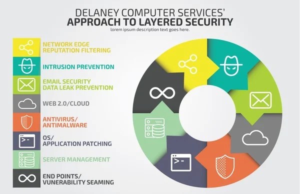Secure your Network with a Defense InDepth Cybersecurity Strategy