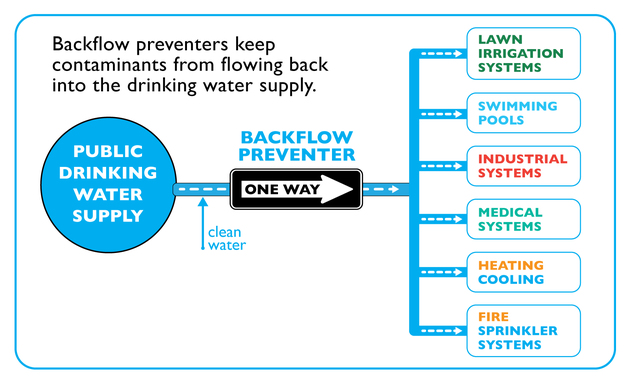 Compliance Program
