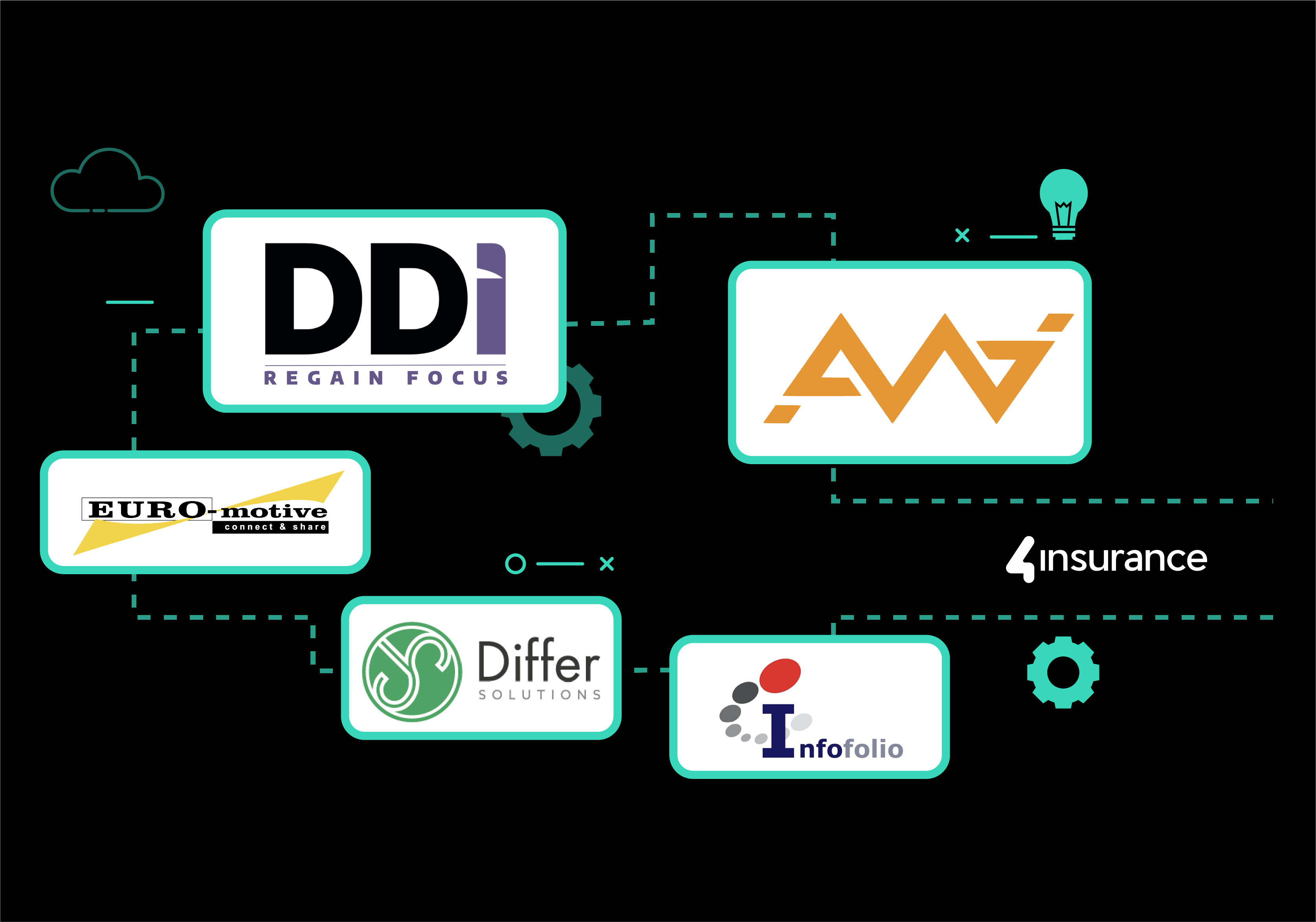 Data science specialist Infofolio overgenomen door DDi en 4insurance