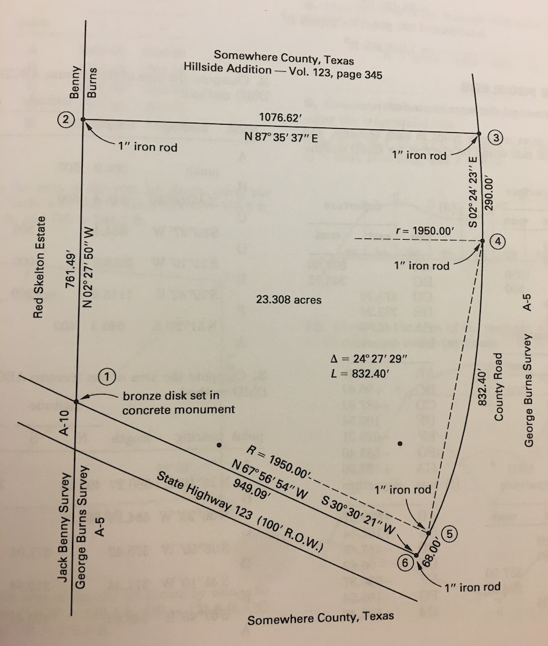 a Land SurveyorinTraining in three easy steps How to
