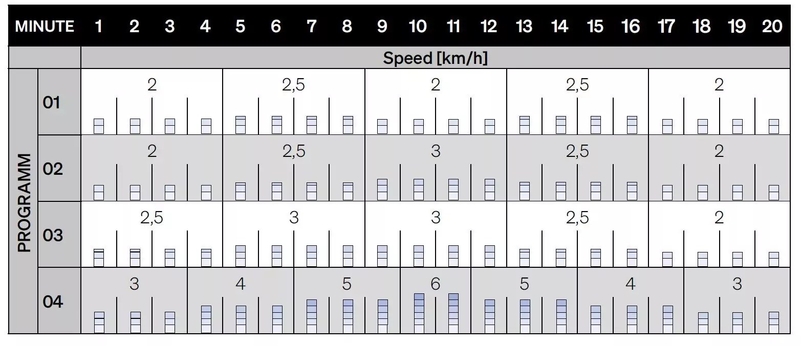 ᐅ Sportstech sTread Fold Test - Laufband Test 2025