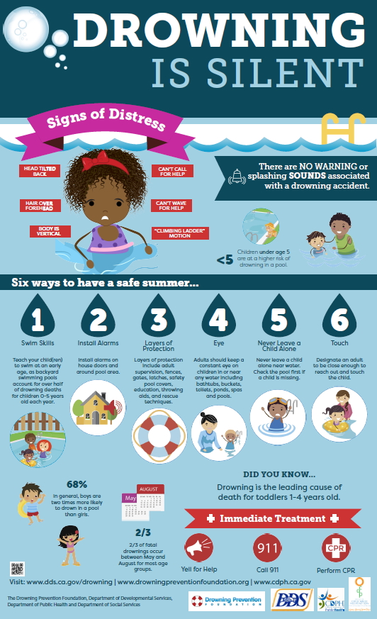 Drowning Prevention CA Department of Developmental Services