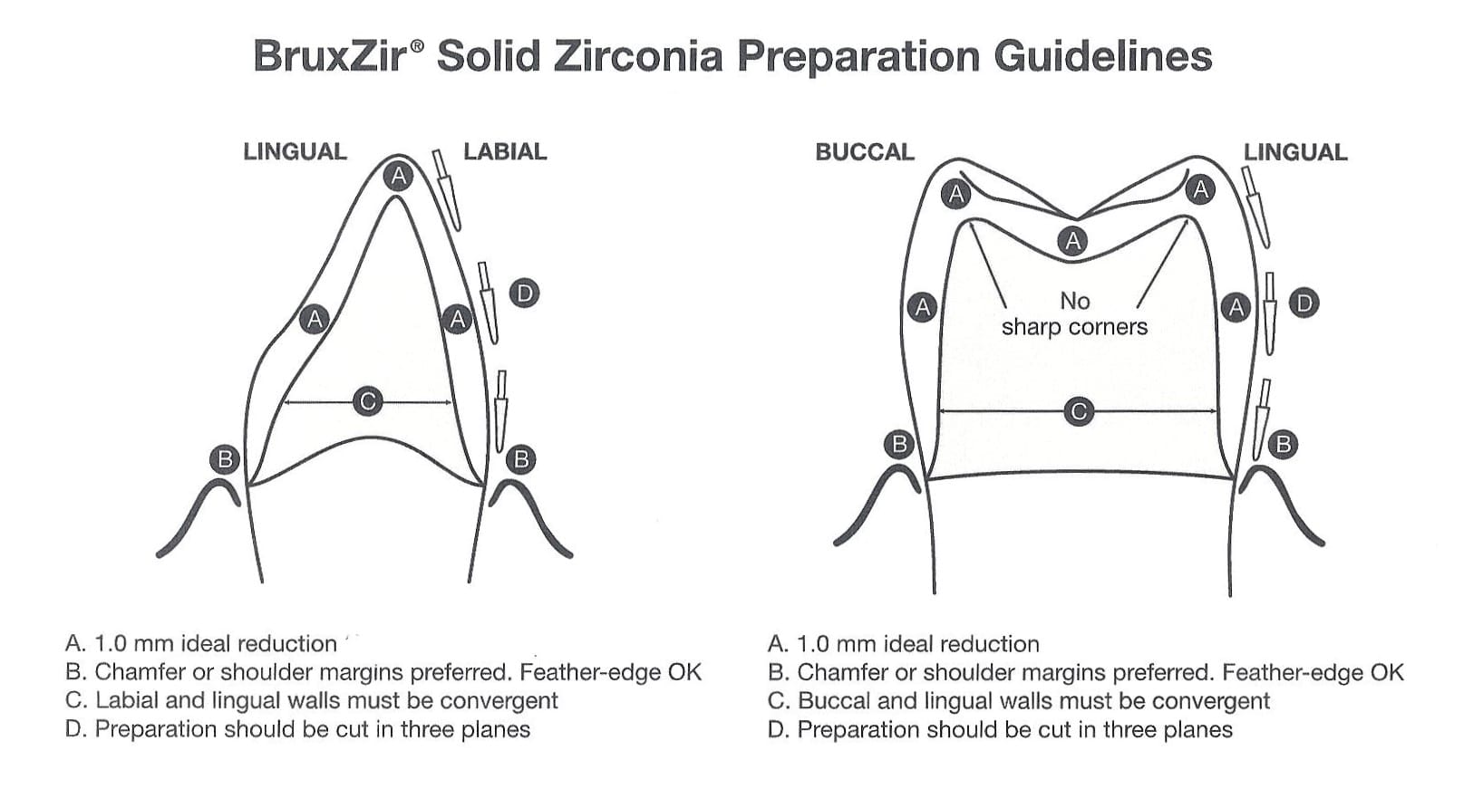 BruxZir® Our Products Distinctive Dental Studio