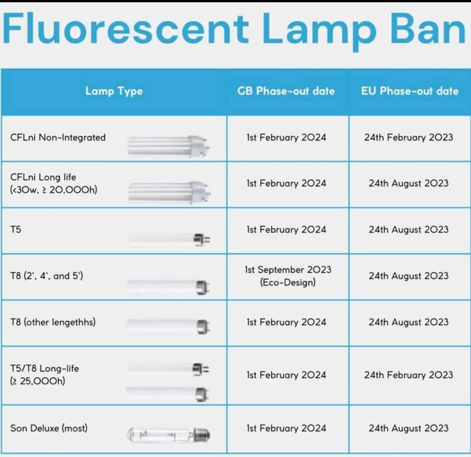 Fluorescent Lamps / Bulb Ban UK Electrician in Highbridge, Somerset