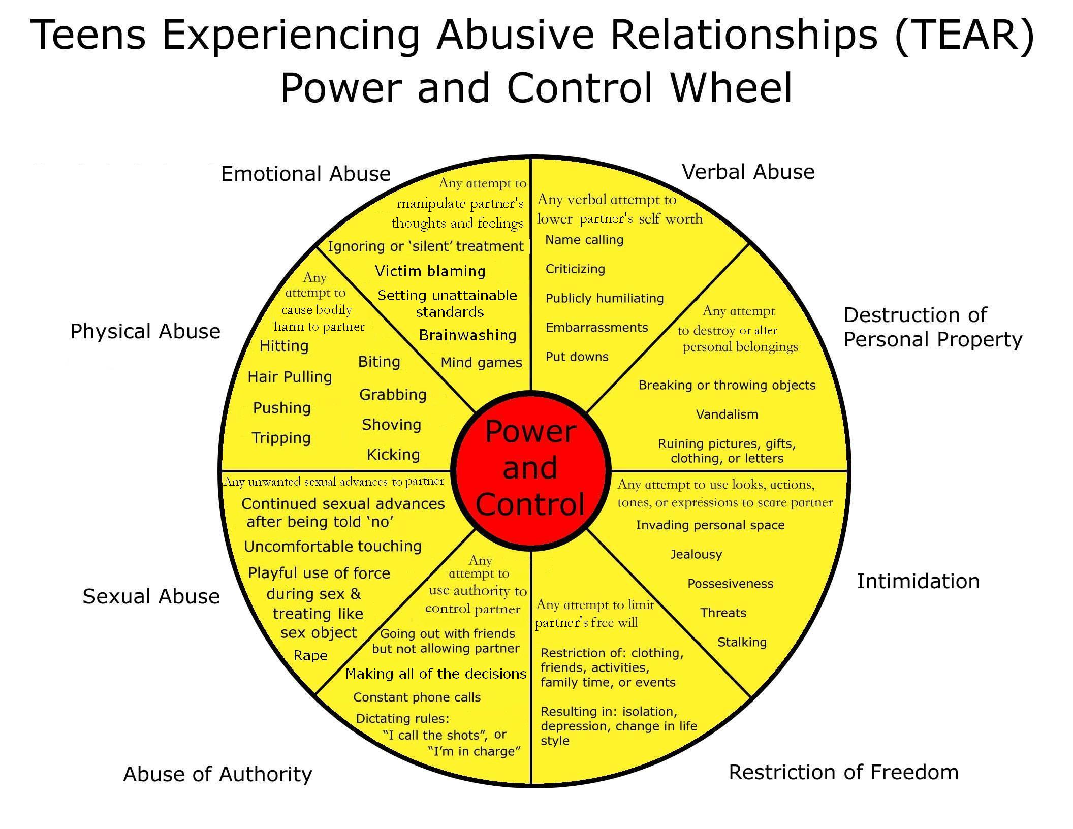 Domestic Violence DeafHope