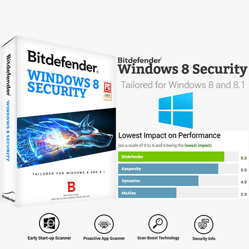 New Home Security Companies Home Security Store Discount Code