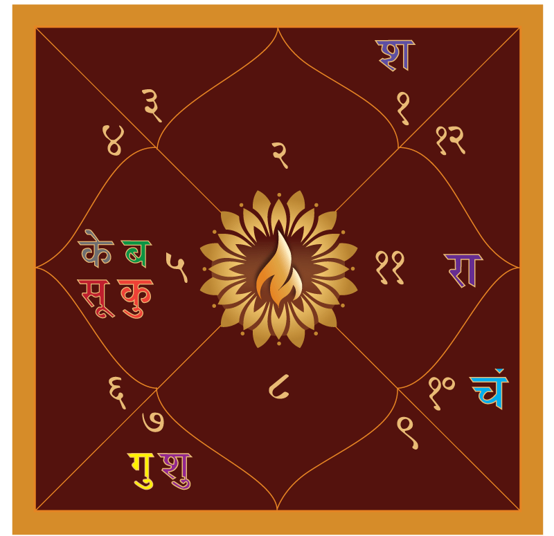 Jyotisha & The Vedic Vision™ Dean Dayalu Dean Dayalu