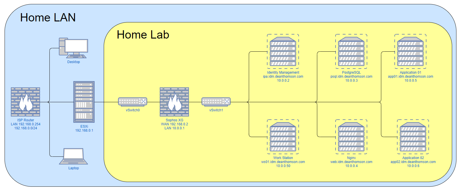 Learn by Doing Build a Home Lab Dean Thomson