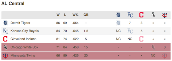 What is the magic number in baseball? Dear Sports Fan