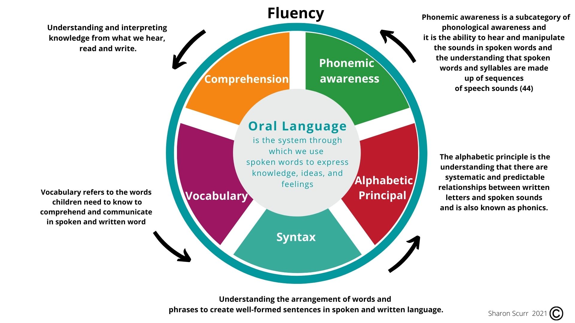 WHAT IS THE SCIENCE OF READING?