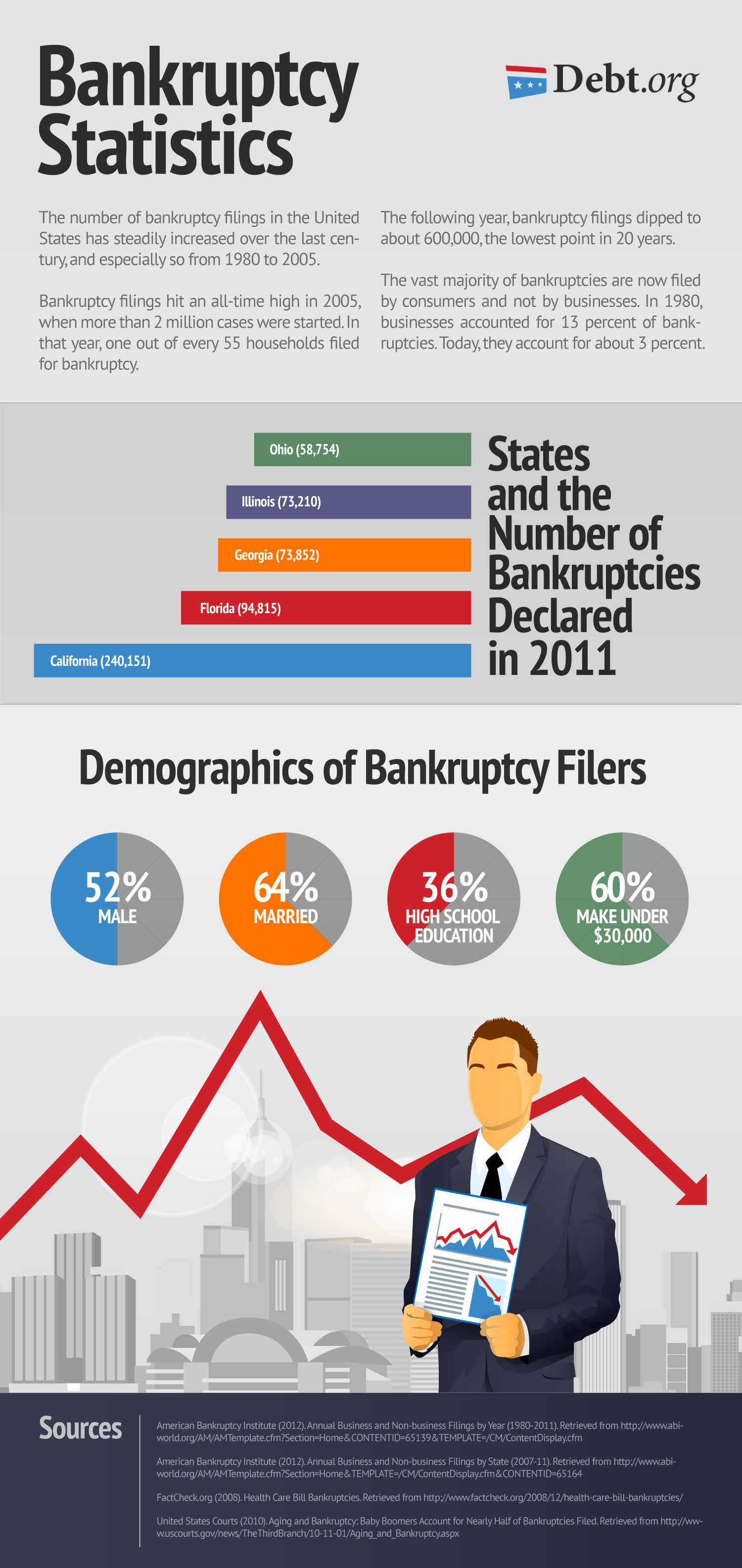 2023 Bankruptcies List Bankruptcy Statistics Up To 2022 - What You Need To Know
