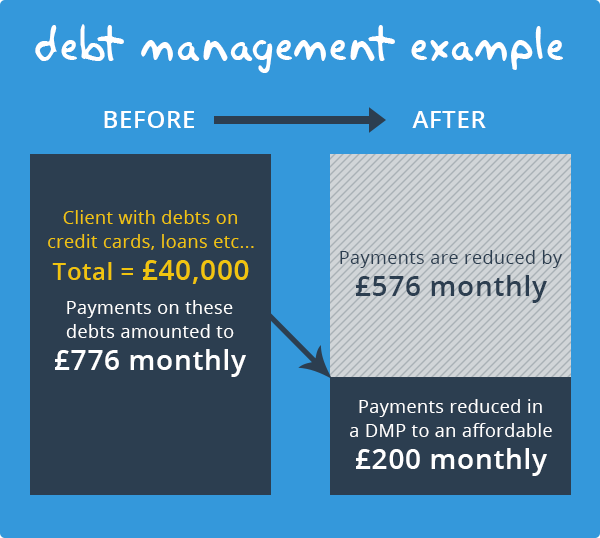 Debt Advice Help with debts
