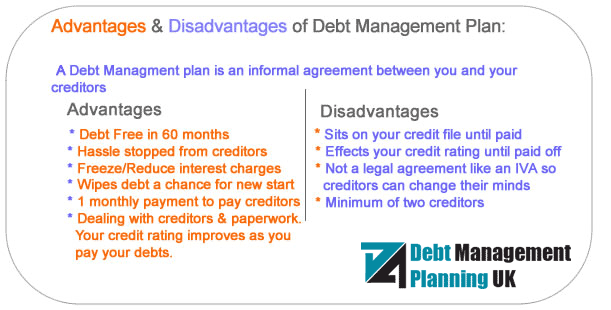 Debt Management Plans Explained Debt Management From DMP UK