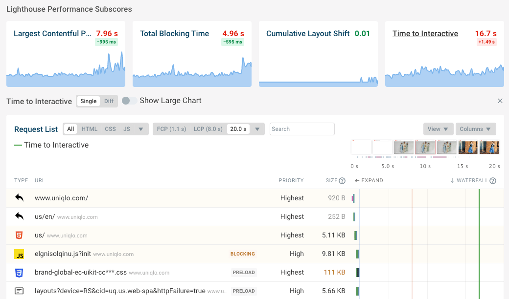 Time to Interactive DebugBear