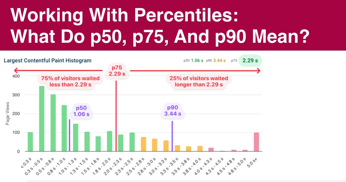 Working With Percentiles What Do p50, p75, And p90 Mean? DebugBear