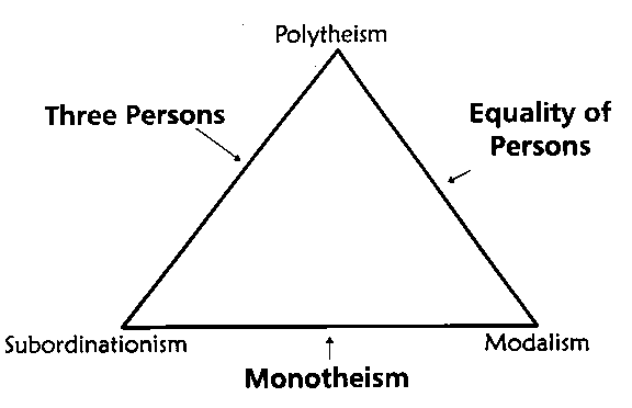 Examine yourselves to see whether you are in the faith