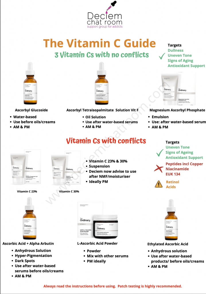 All The Ordinary Vitamin C Guide All 8 Vitamin Cs By The Ordinary