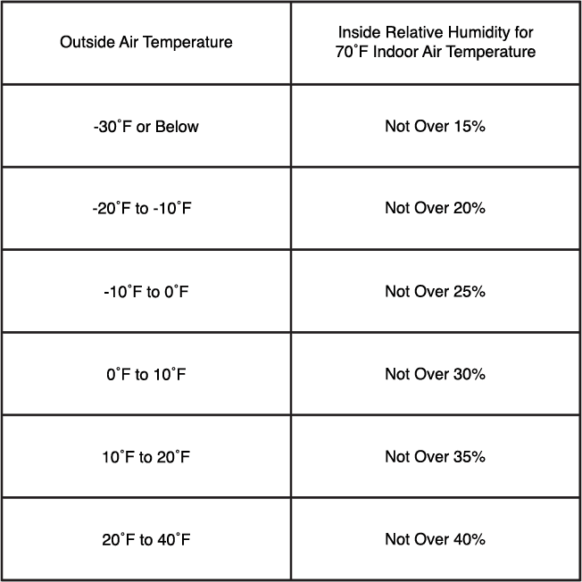 Condensation Acorn Deck House