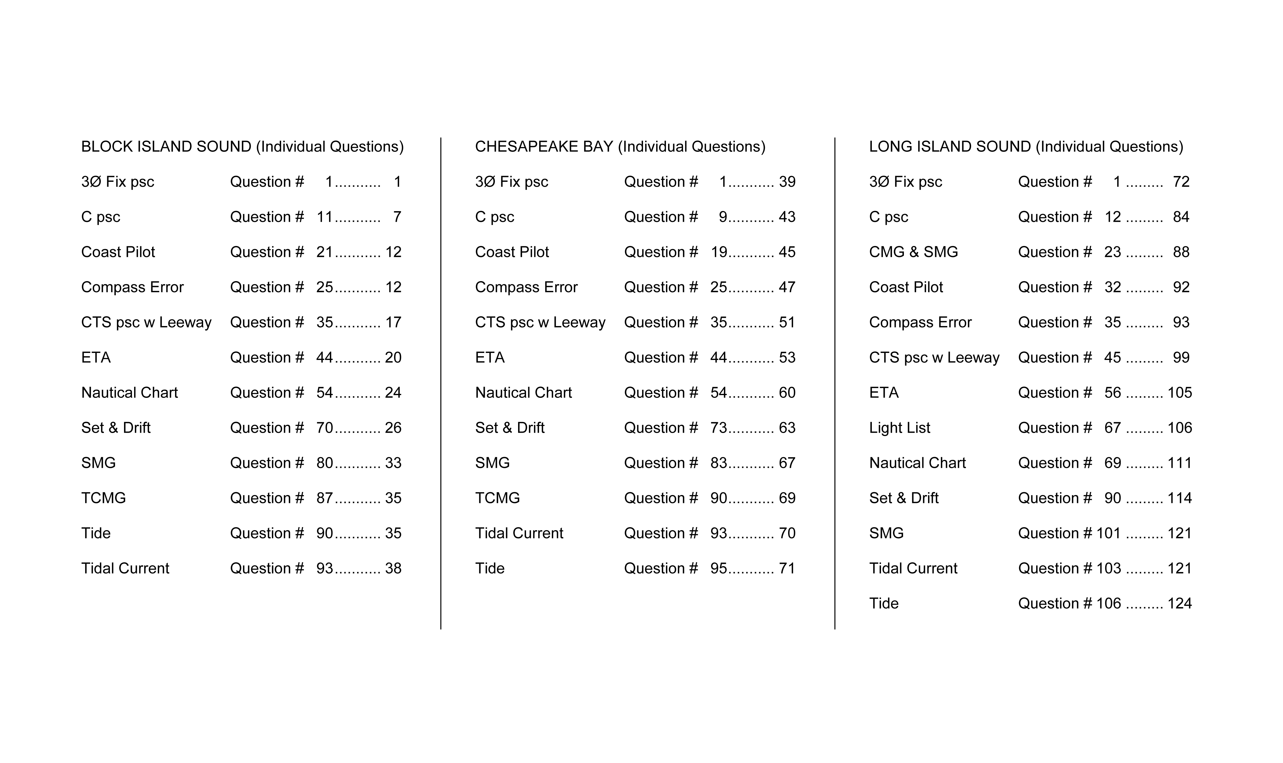 Individual Chart Plot Questions Deck License Prep