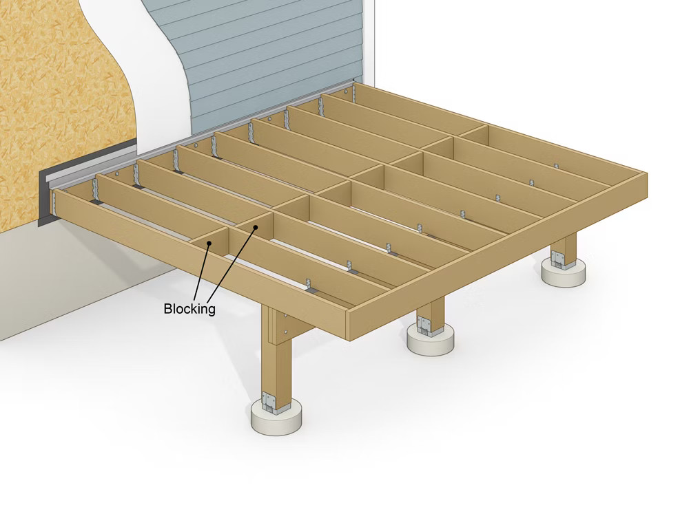 16 Parts of a Deck (& Deck Diagram) | Decks.com