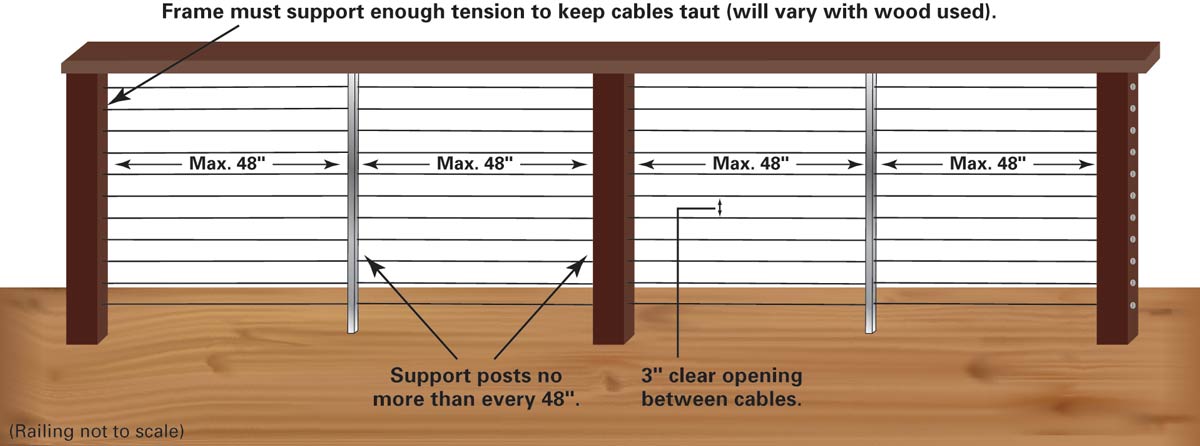 Deck Cable Railing Framework WiseRail™
