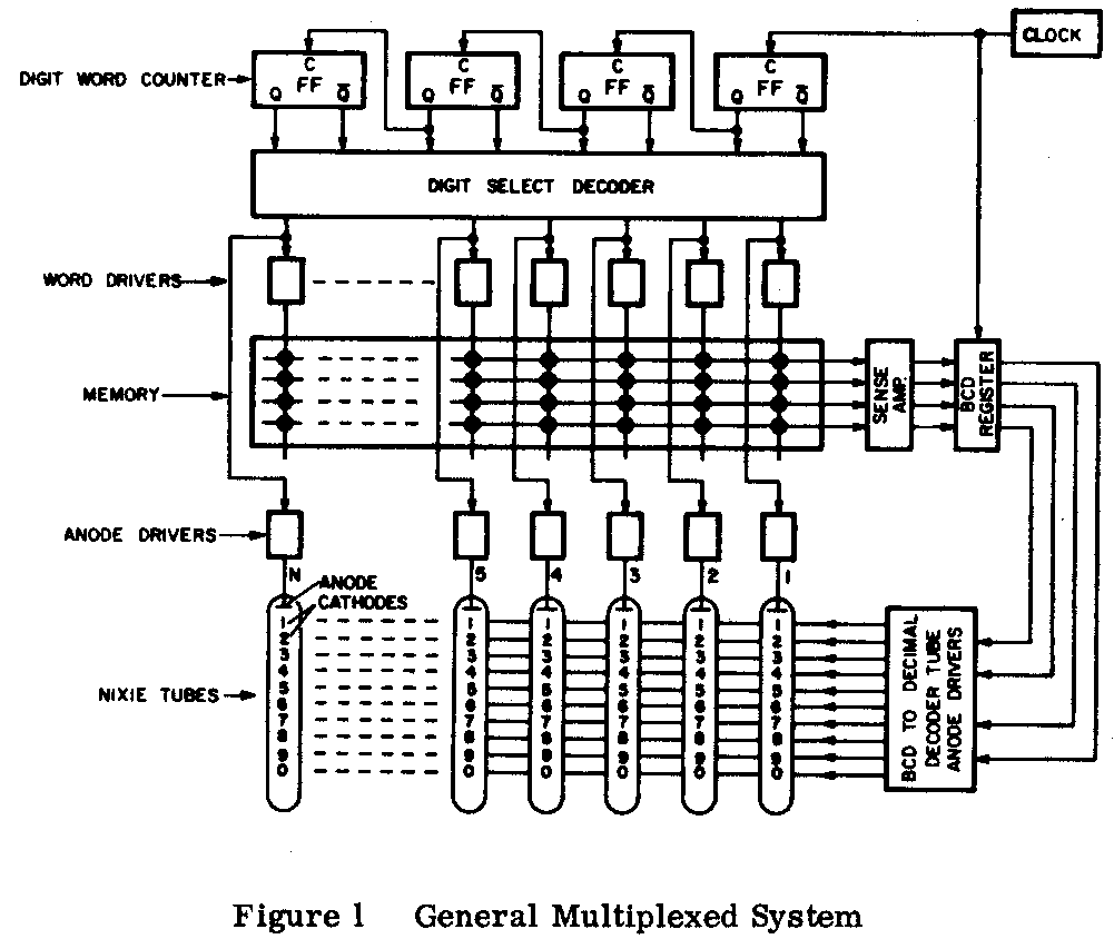 Multiplex Operation of Nixie Tubes