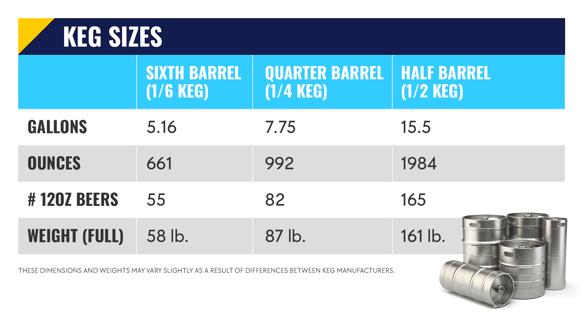 Draft Beer Installations DeCrescente Distributing Company