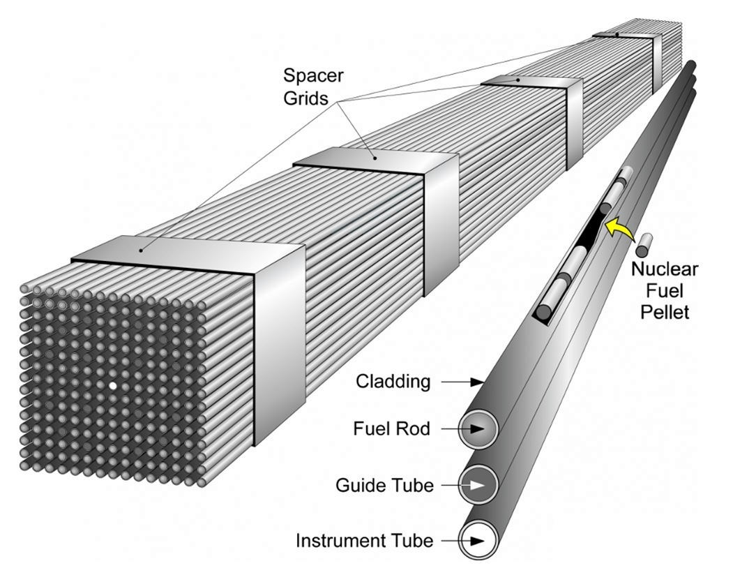 What is spent nuclear fuel? Deep Isolation