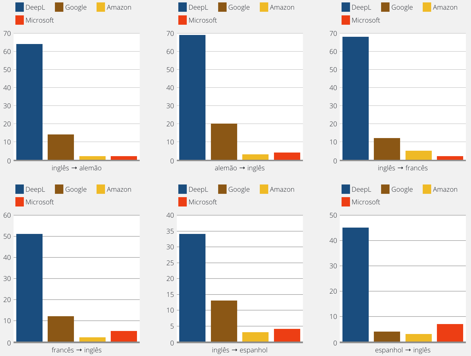 Tradutor Espanhol Portugues Brasil Anur Blog