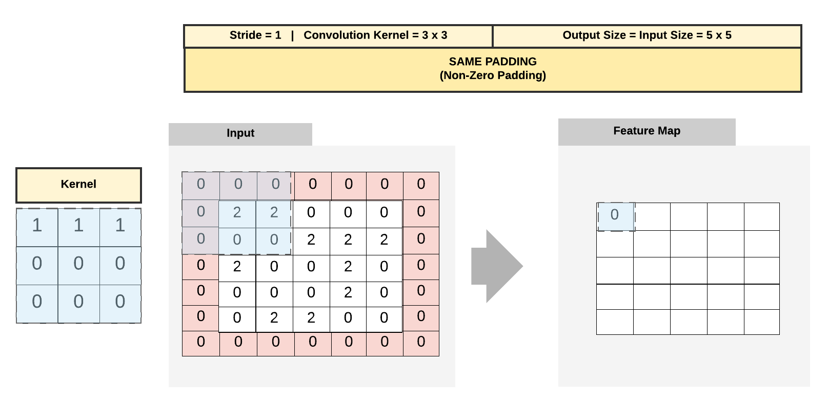Convolutional Neural Networks (CNN) Deep Learning Wizard