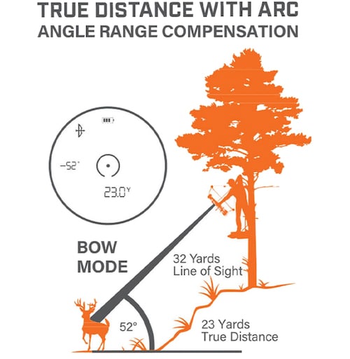 Best Rangefinders For Bow Hunting in 2024 Tested And Reviewed